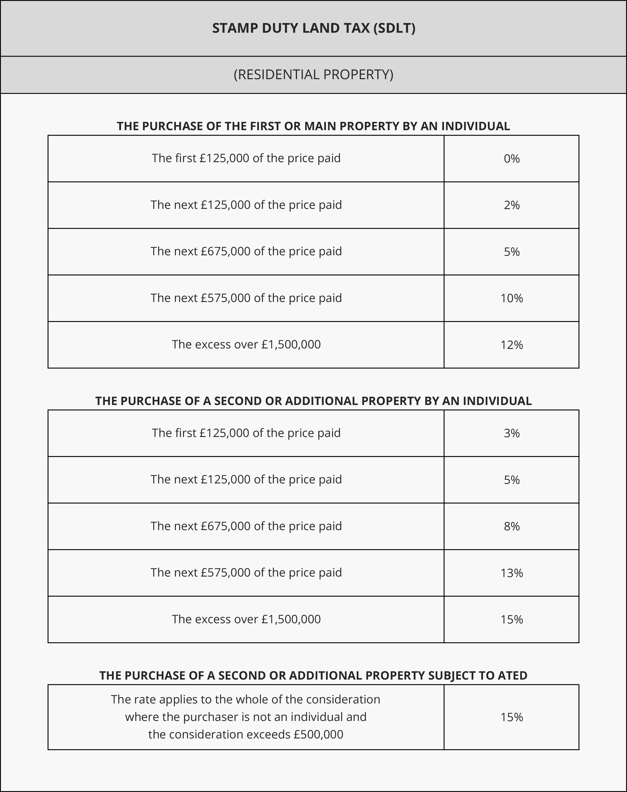 UK tax rates Landlords Tax Services > Tax info
